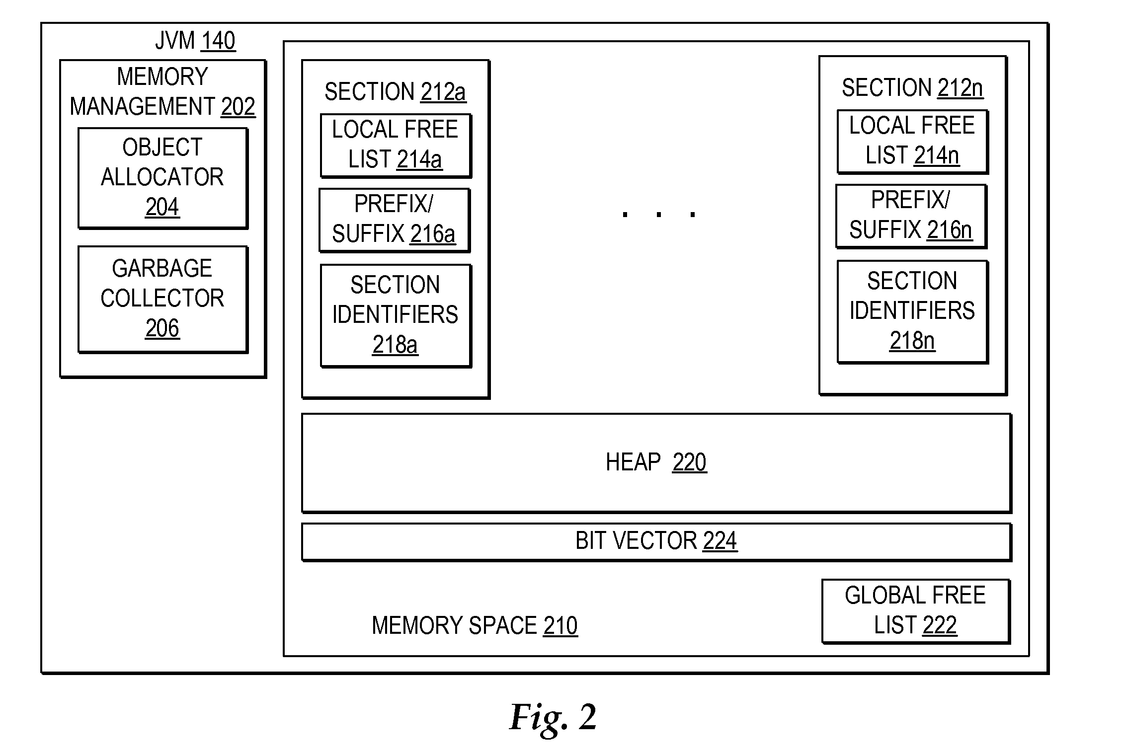 Efficient parallel bitwise sweep during garbage collection