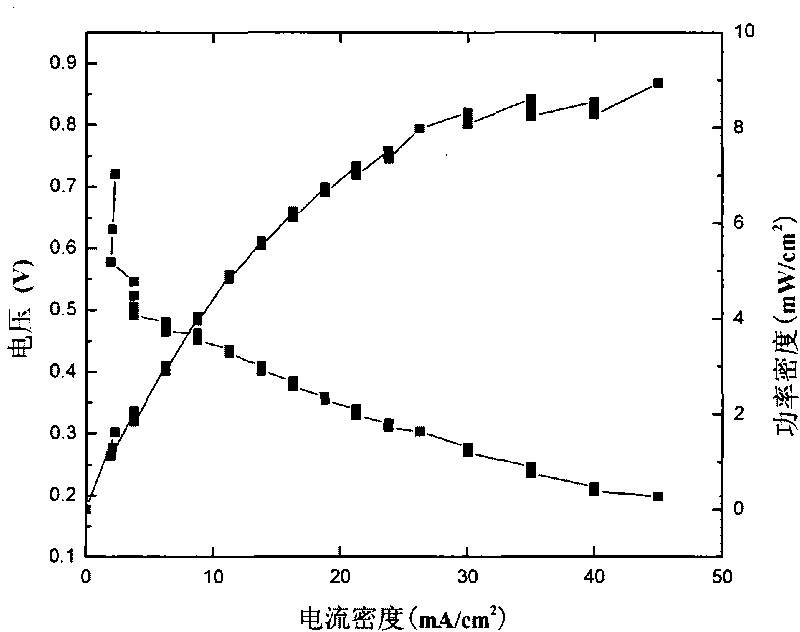 Application of alkaline electrolyte membrane in alkaline direct alcohol fuel cell