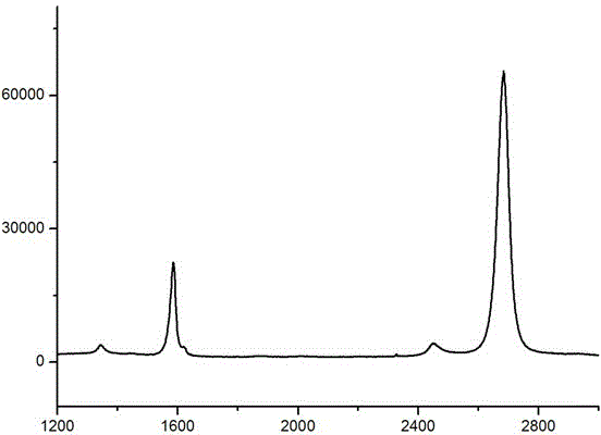 Graphene preparation method