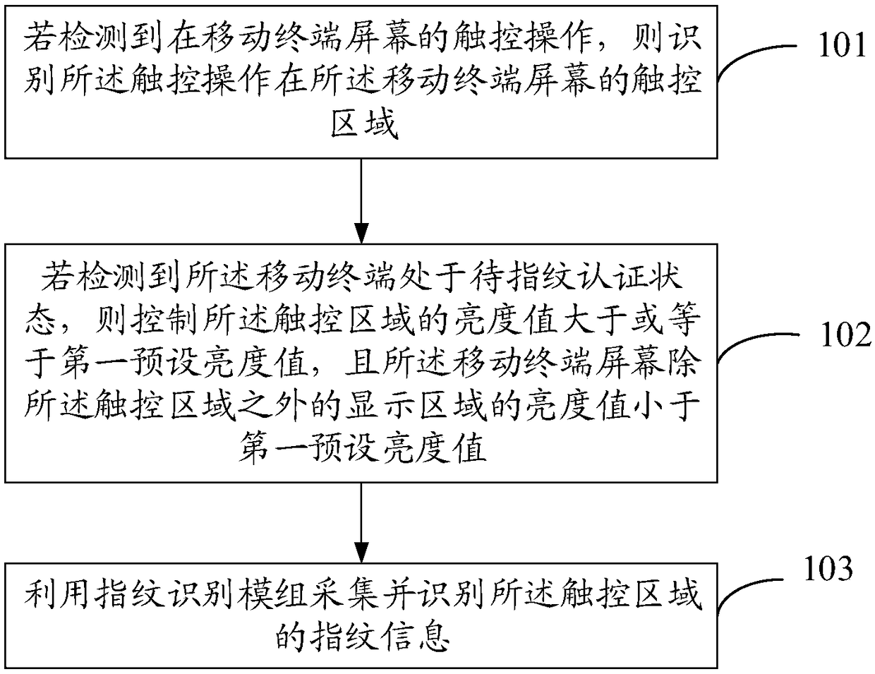 Fingerprint identification method and mobile terminal