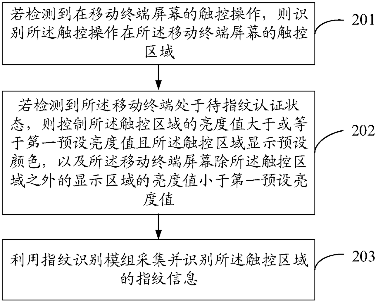 Fingerprint identification method and mobile terminal