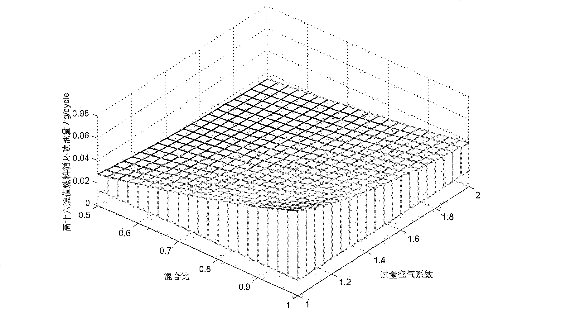 Fuel on-site mixing and compressed ignition internal combustion engine and control method