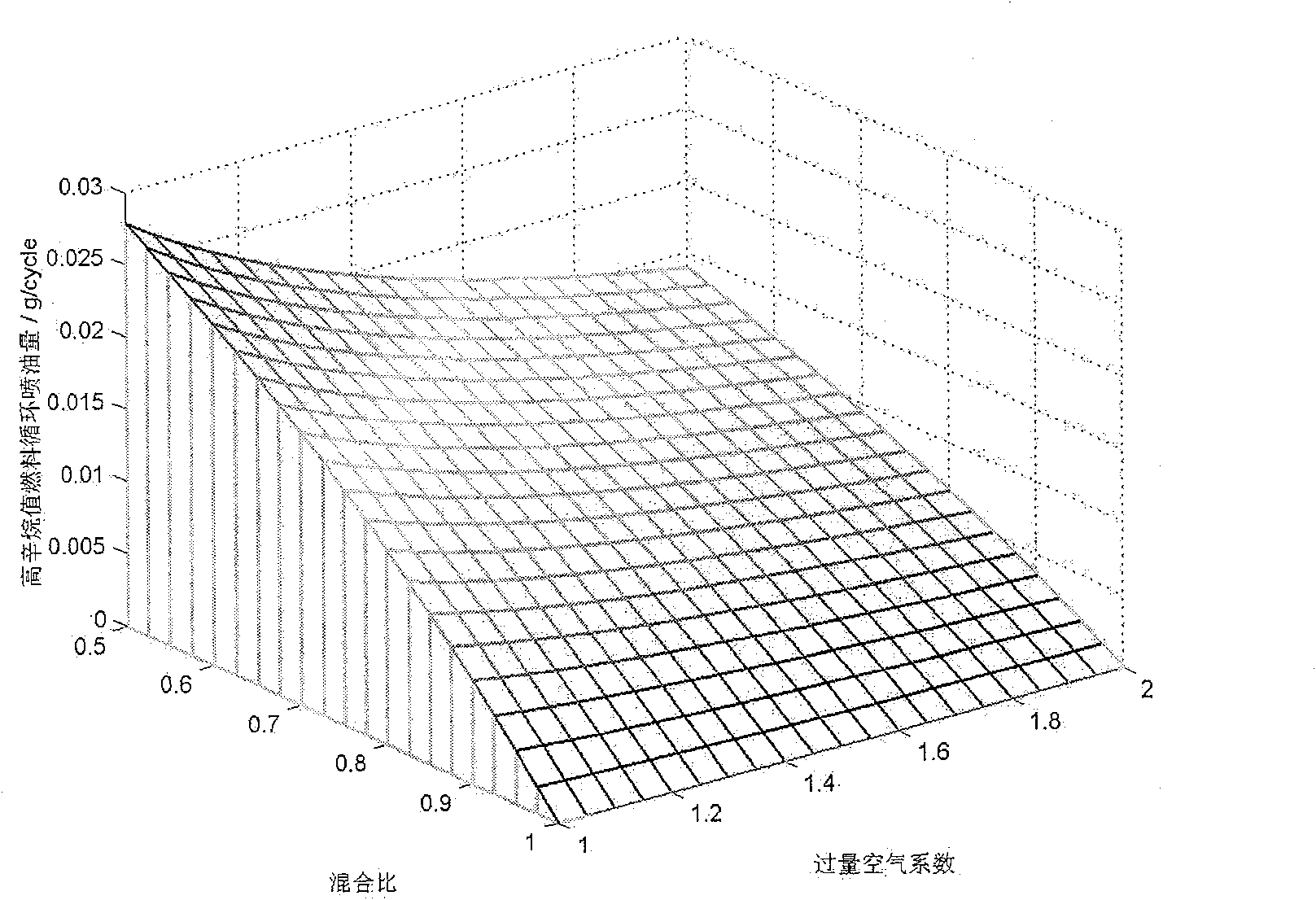 Fuel on-site mixing and compressed ignition internal combustion engine and control method