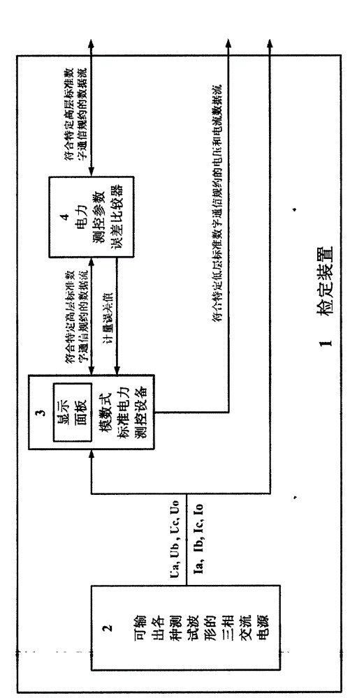 Error verification device and system and error propagation system and method of all-digital power measuring and controlling equipment