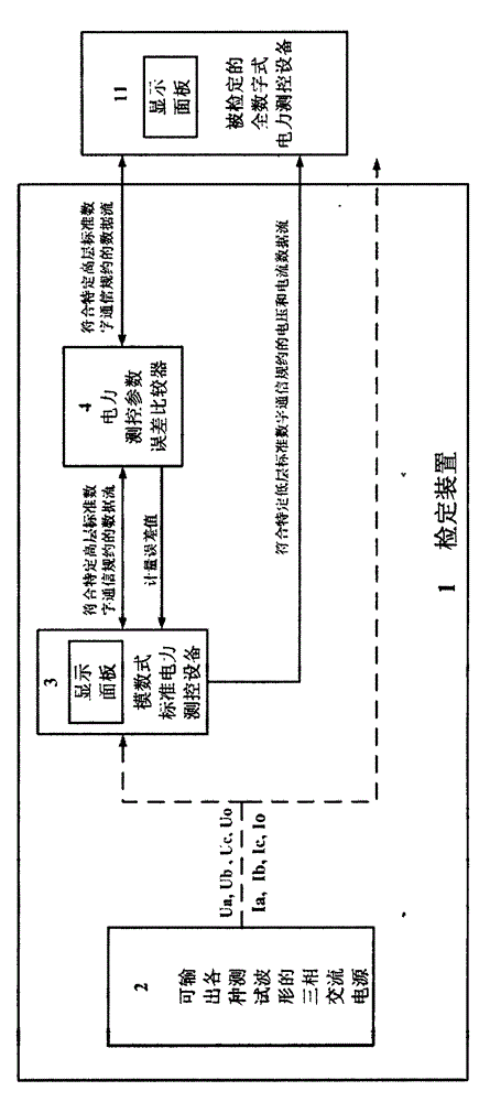 Error verification device and system and error propagation system and method of all-digital power measuring and controlling equipment