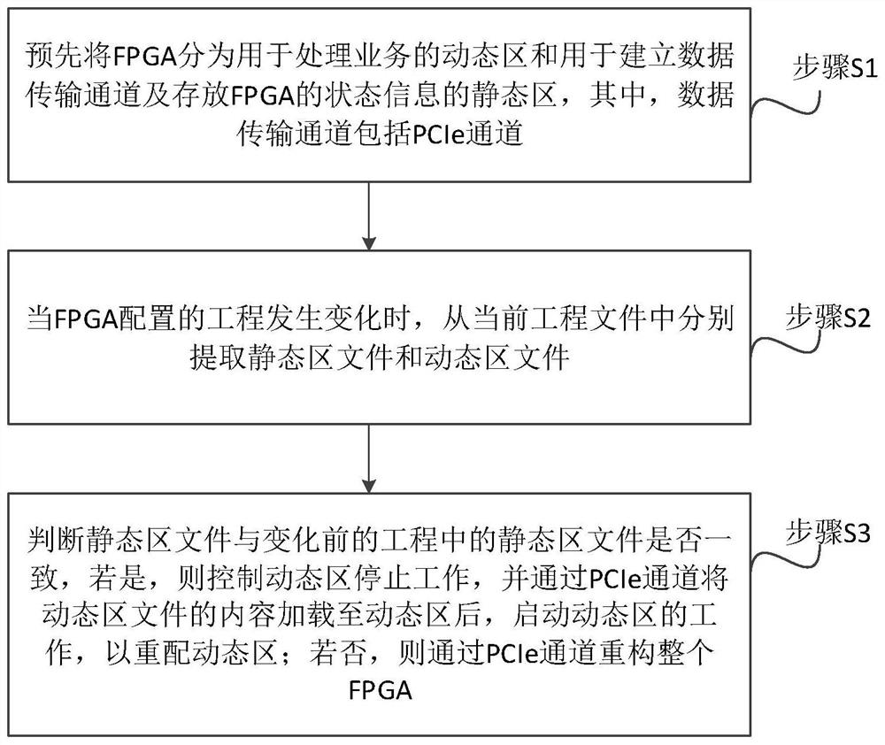 A method, host server, and system for supporting cloud-based FPGA deployment