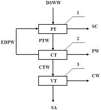 Desulfurization wastewater resource treatment device and method thereof