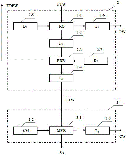 Desulfurization wastewater resource treatment device and method thereof