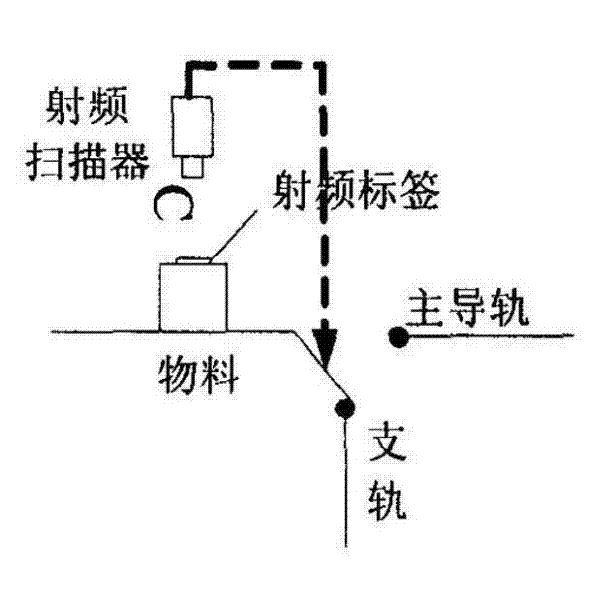 Intelligent hanging flow line system and control method of system