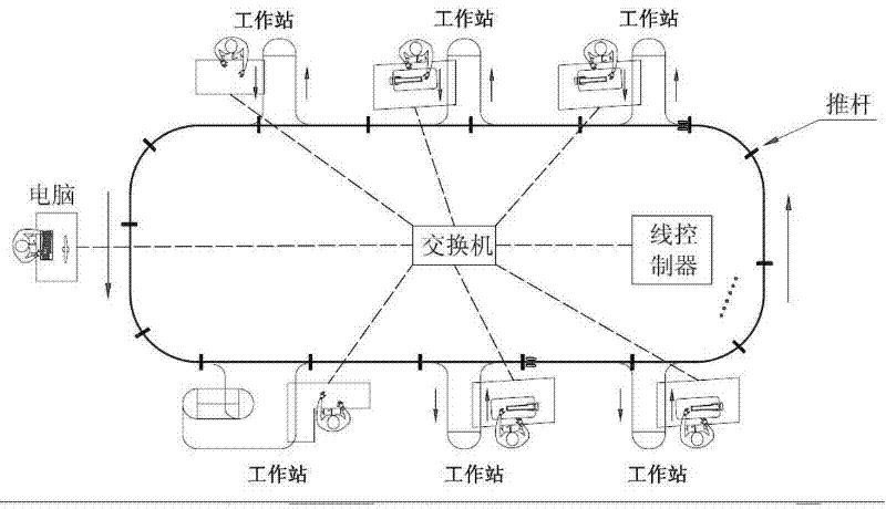 Intelligent hanging flow line system and control method of system