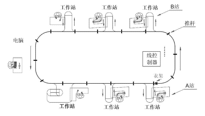 Intelligent hanging flow line system and control method of system
