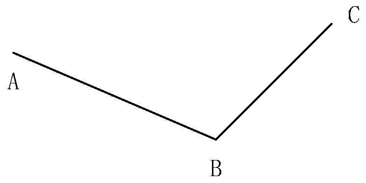 Path planning method based on improved A* algorithm