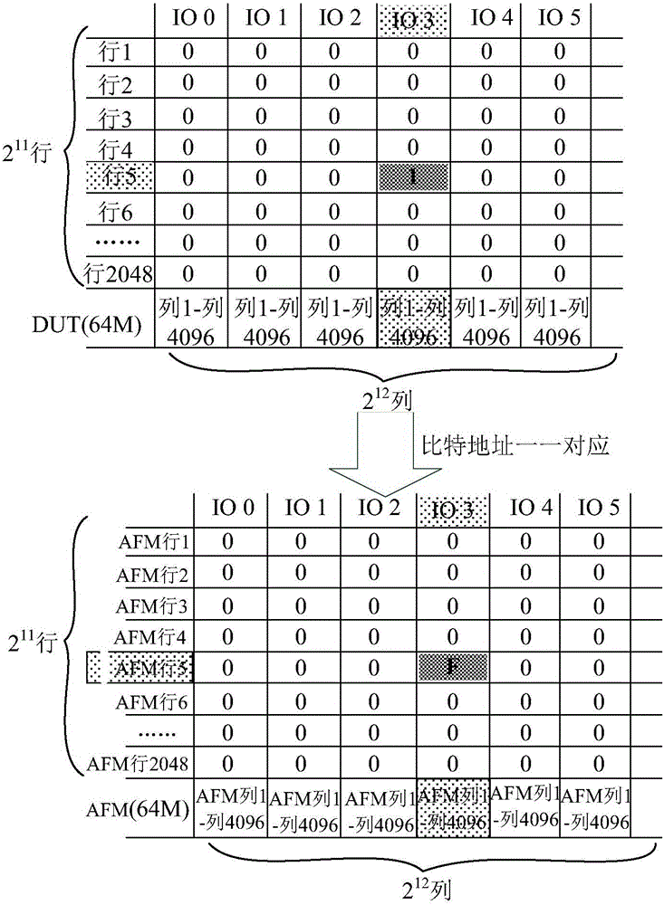 Memorizer testing device and memorizer chip testing method