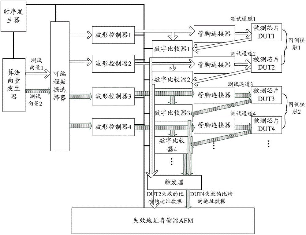 Memorizer testing device and memorizer chip testing method