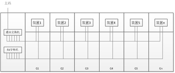 Distribution network self-healing method based on peer-to-peer information interaction