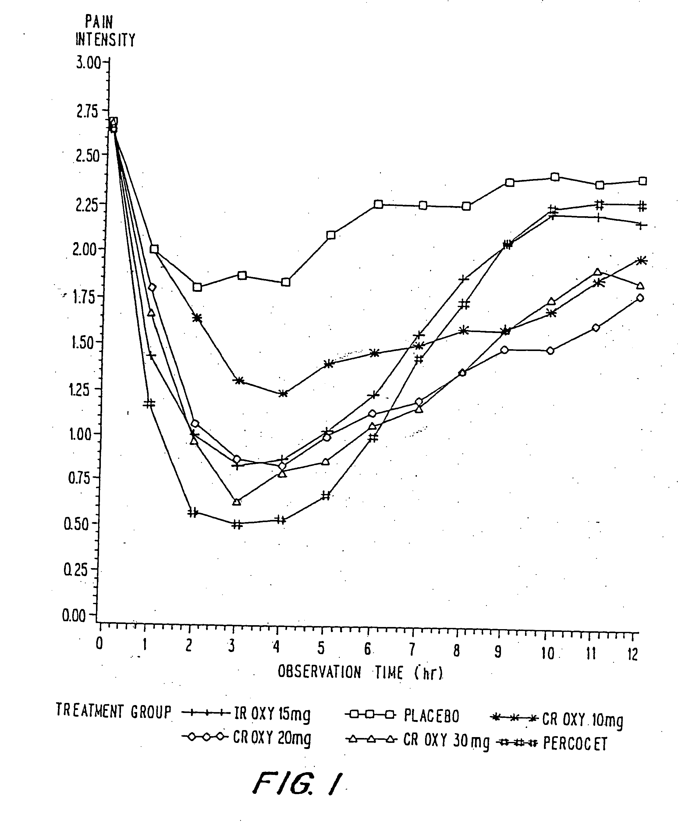 Controlled release oxycodone compositions