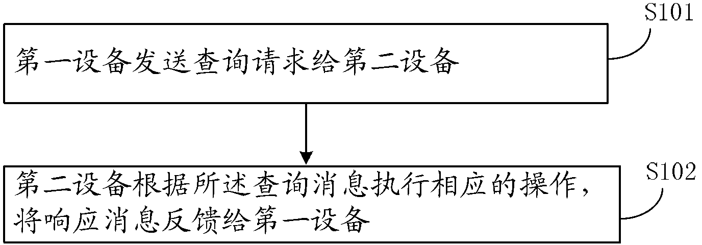 Method and device for querying traffic information