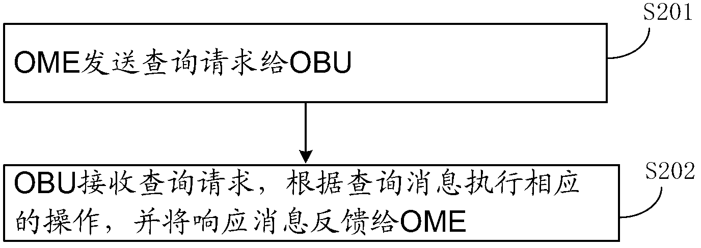 Method and device for querying traffic information