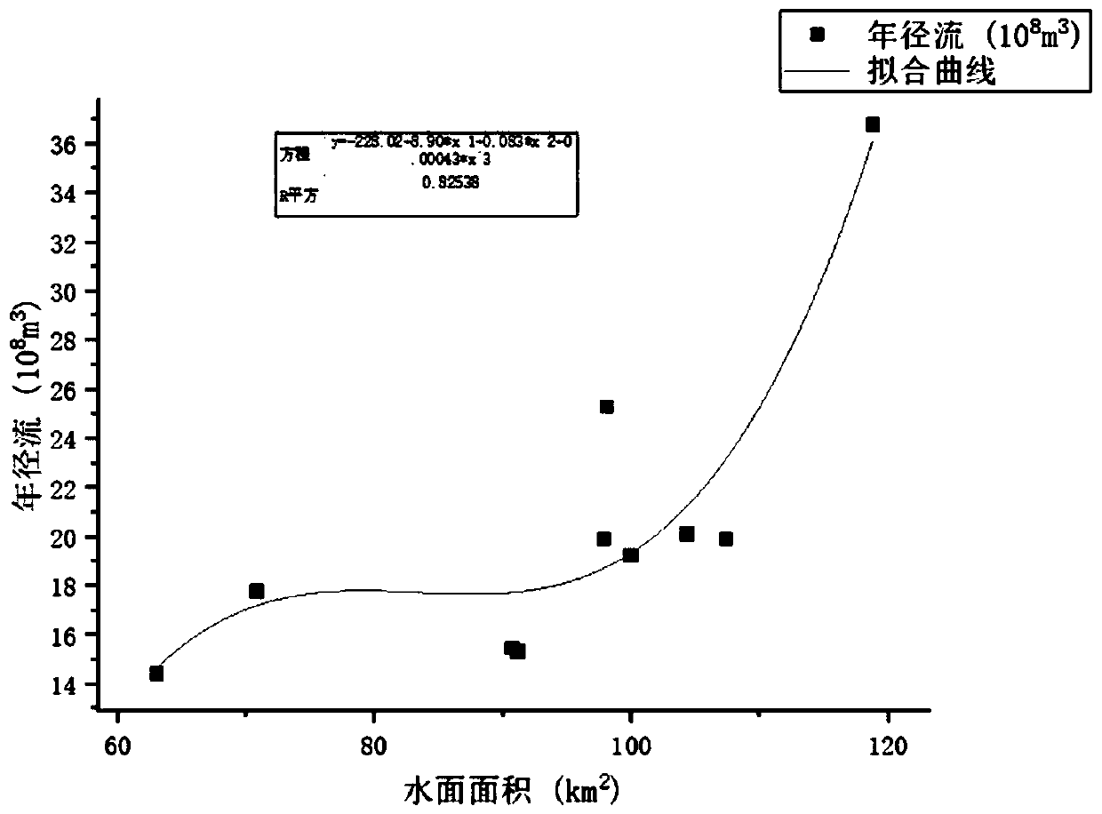 Remote sensing-based riverway water volume estimation method