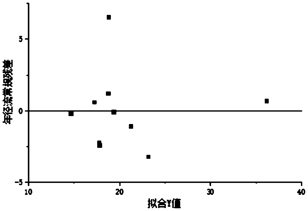 Remote sensing-based riverway water volume estimation method