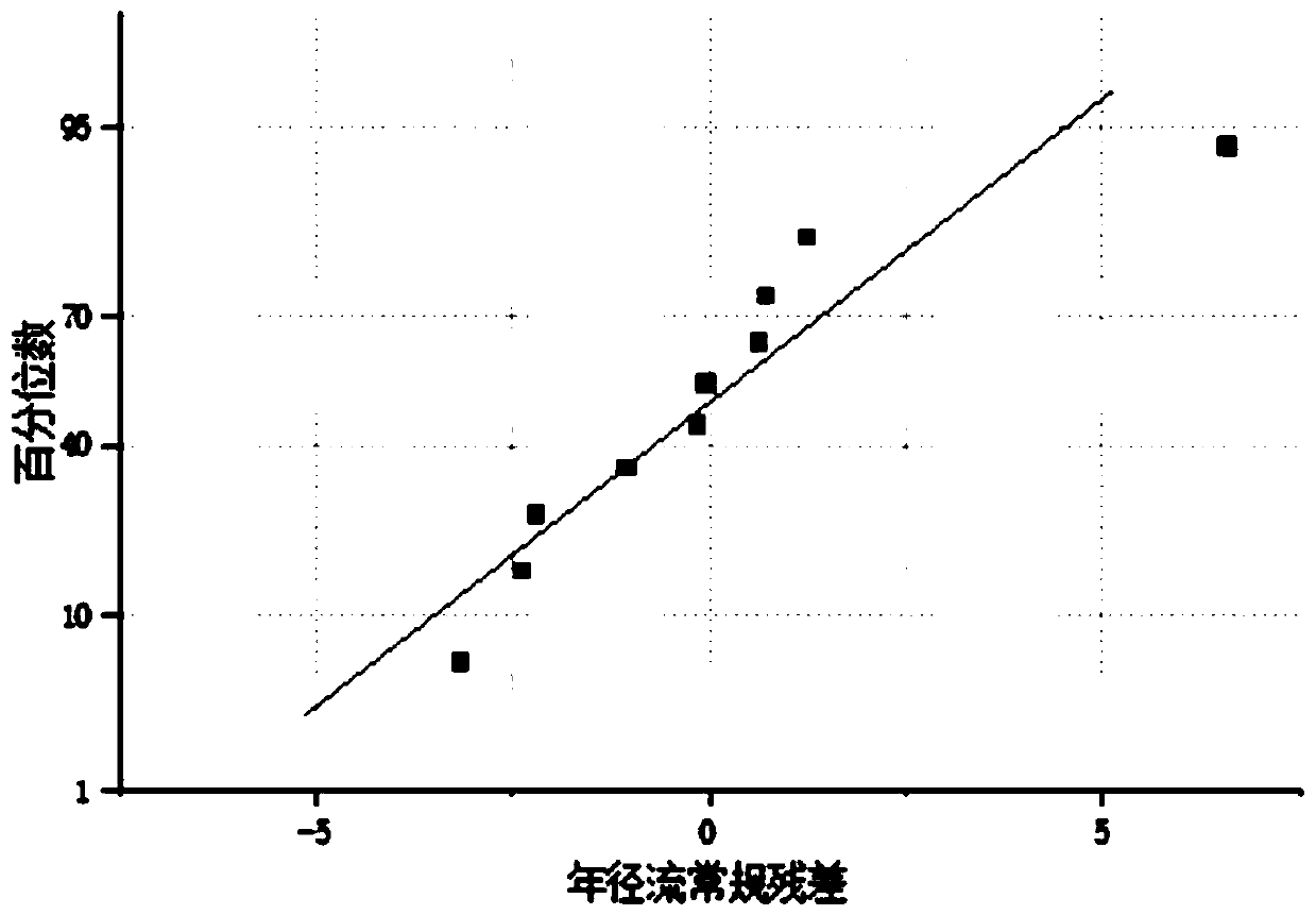 Remote sensing-based riverway water volume estimation method