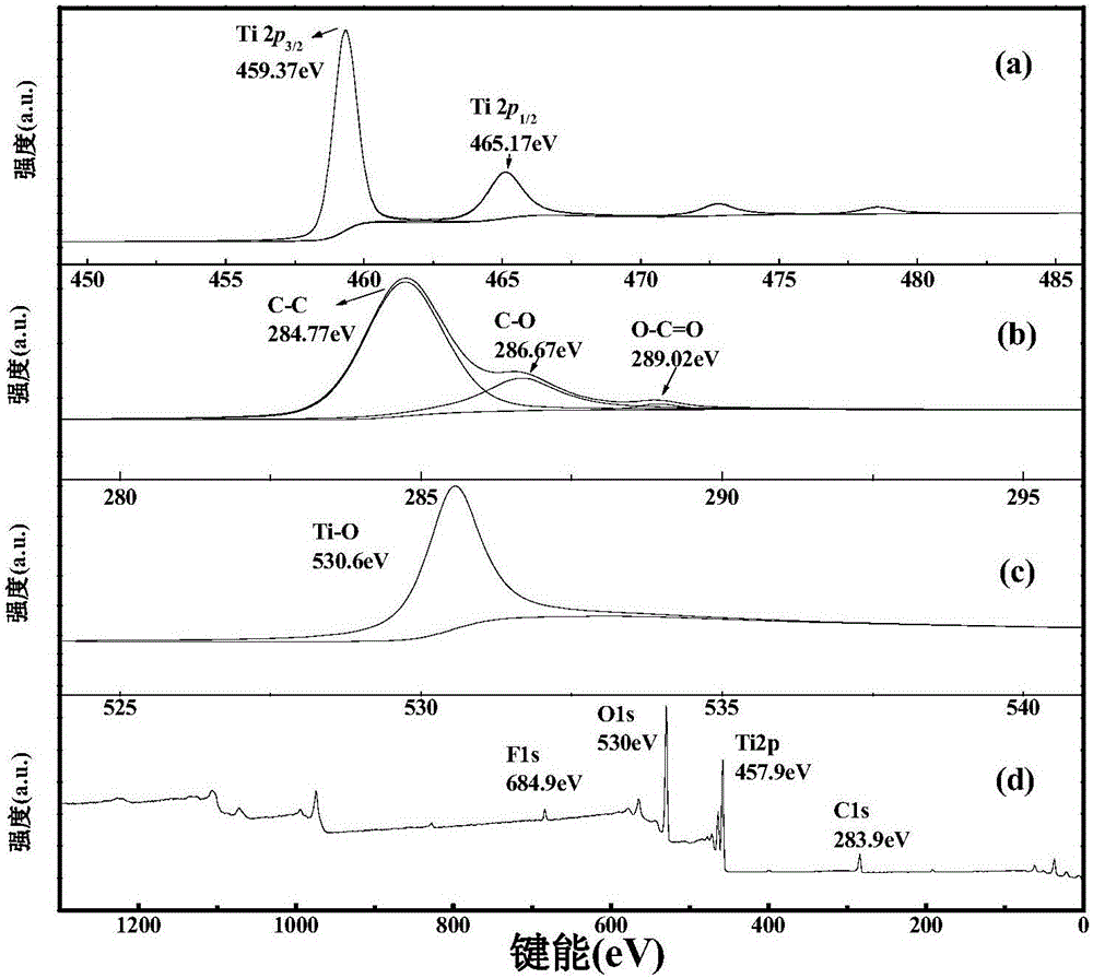 Graphene base TiO2 nano-composite material capable of removing humic acid in rural drinking water, and preparation method thereof