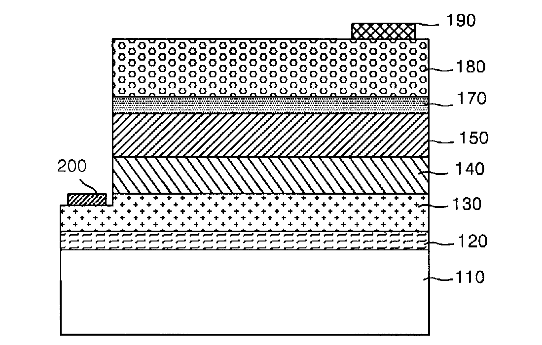 Flip-Chip Light Emitting Diodes and Method of Manufacturing Thereof