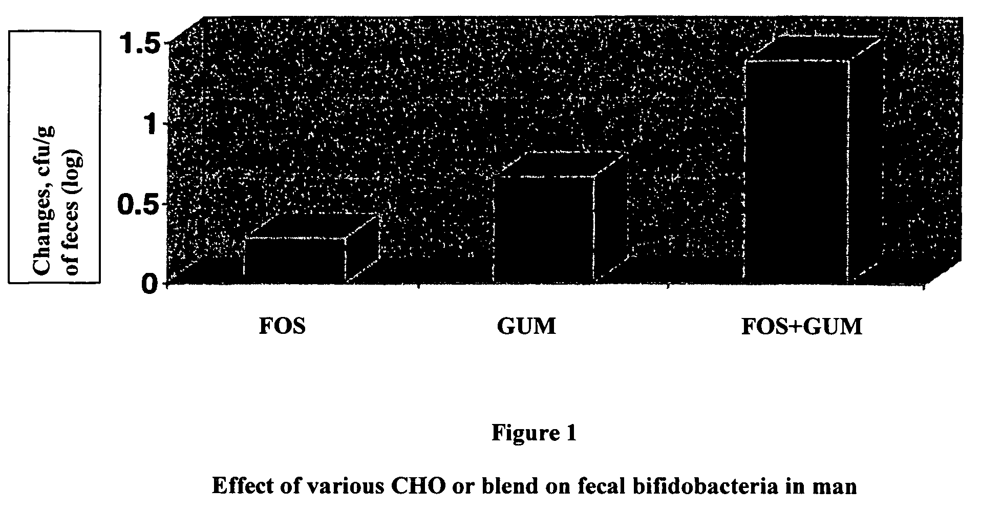 Method of treating irritable bowel syndrome