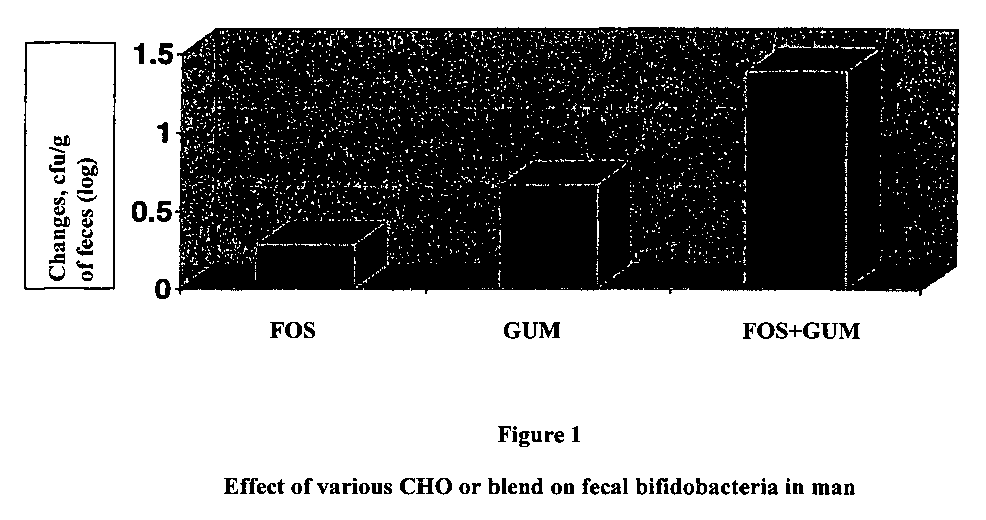 Method of treating irritable bowel syndrome