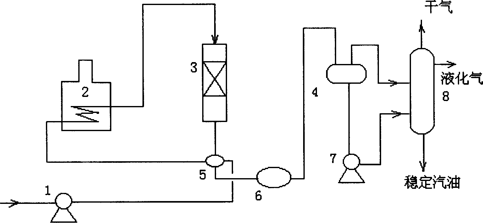 Light hydrocarbon non-hydrogenation modified catalyst, preparing process and application thereof