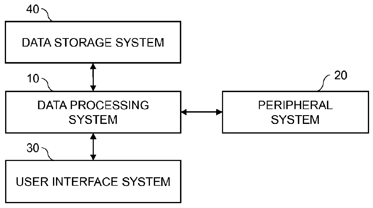 Forming range maps using periodic illumination patterns