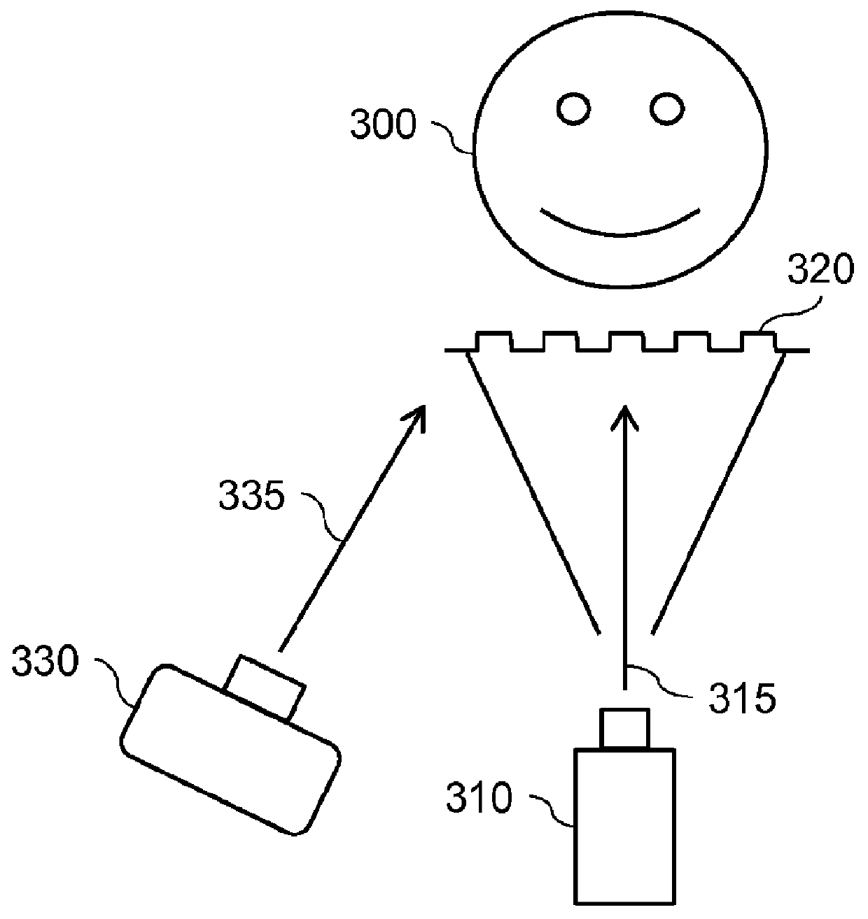 Forming range maps using periodic illumination patterns