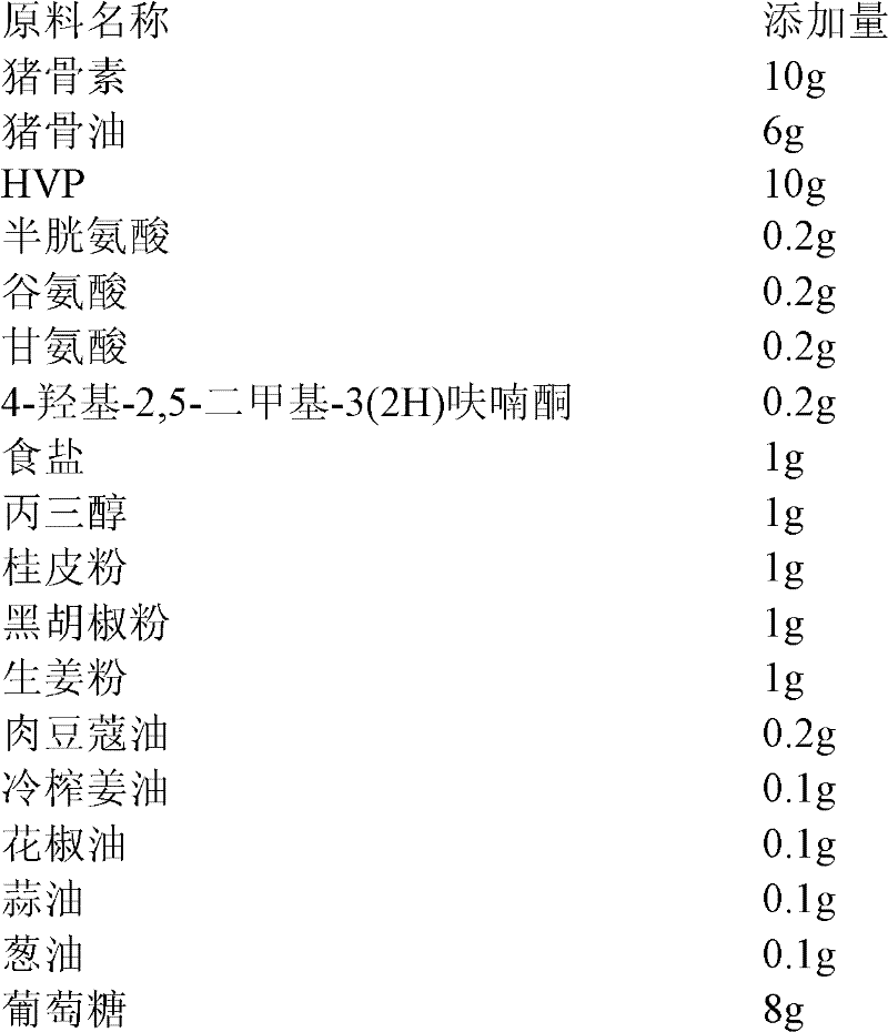 Natural meaty essence and preparation method thereof