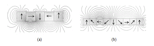 Magnetic field analysis method for design of sine magnetization concentric magnetic gear based on analytic method