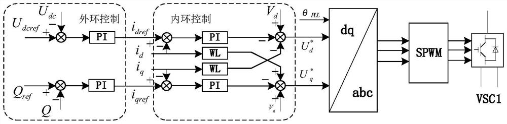 Main transformer excitation inrush current-free commissioning method for boosting from zero of flexible power electronic switch