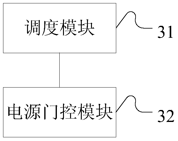 Power gating method and device