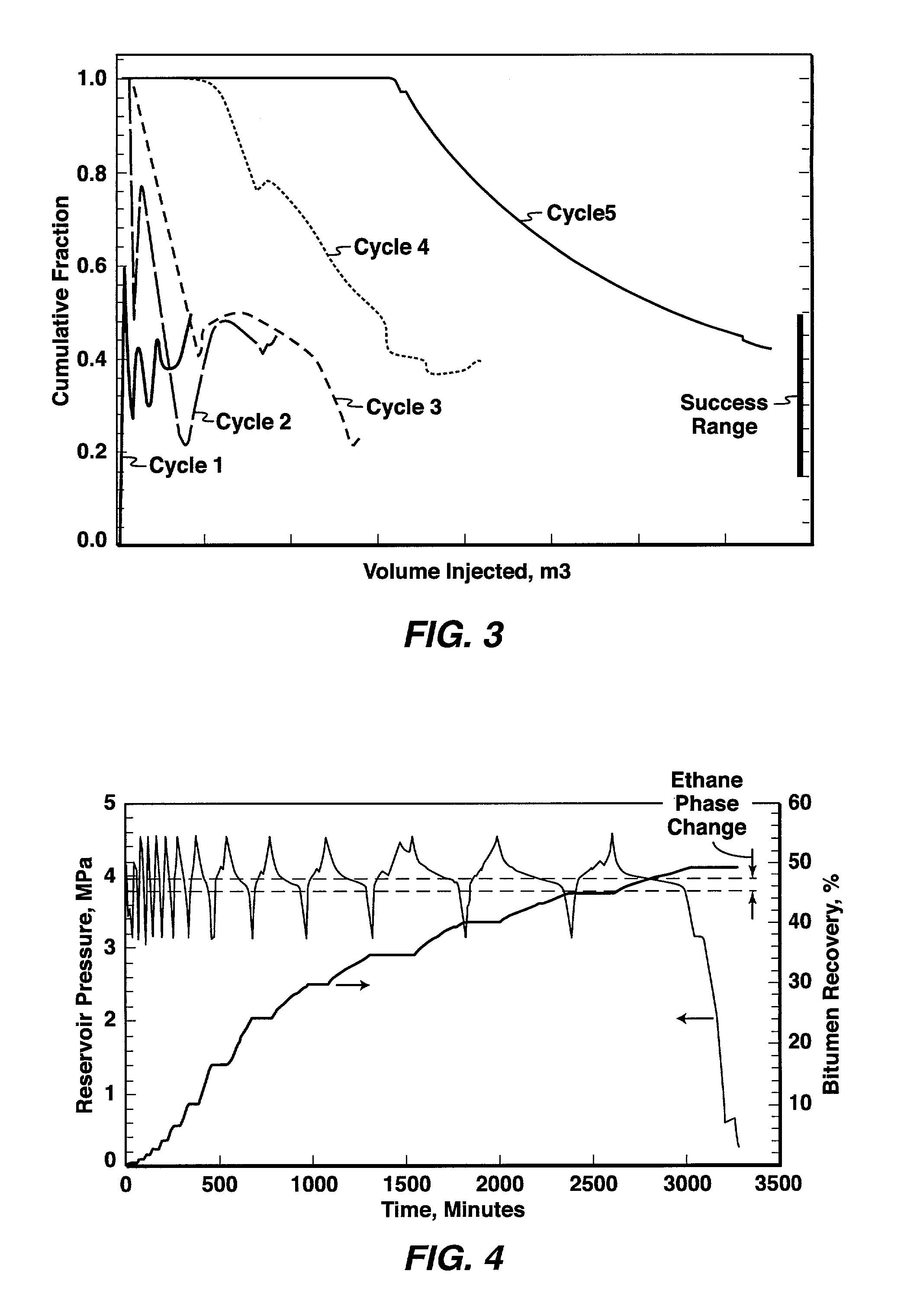 Cyclic solvent process for in-situ bitumen and heavy oil production