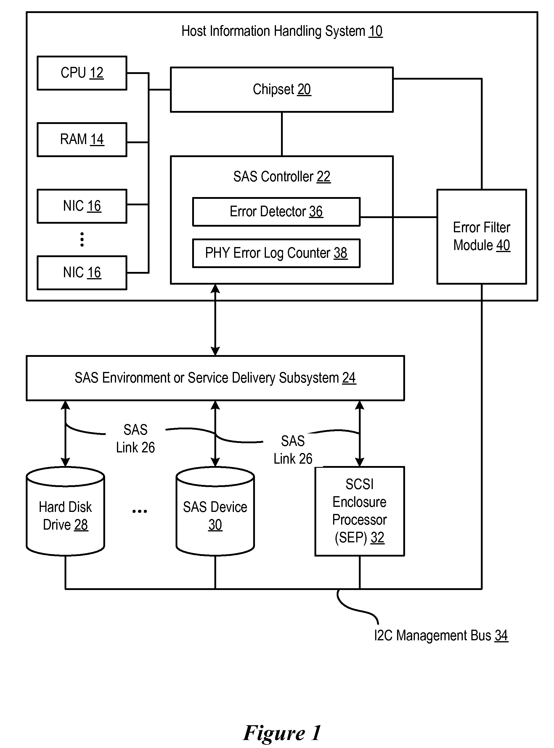 System and Method for Detecting False Positive Information Handling System Device Connection Errors