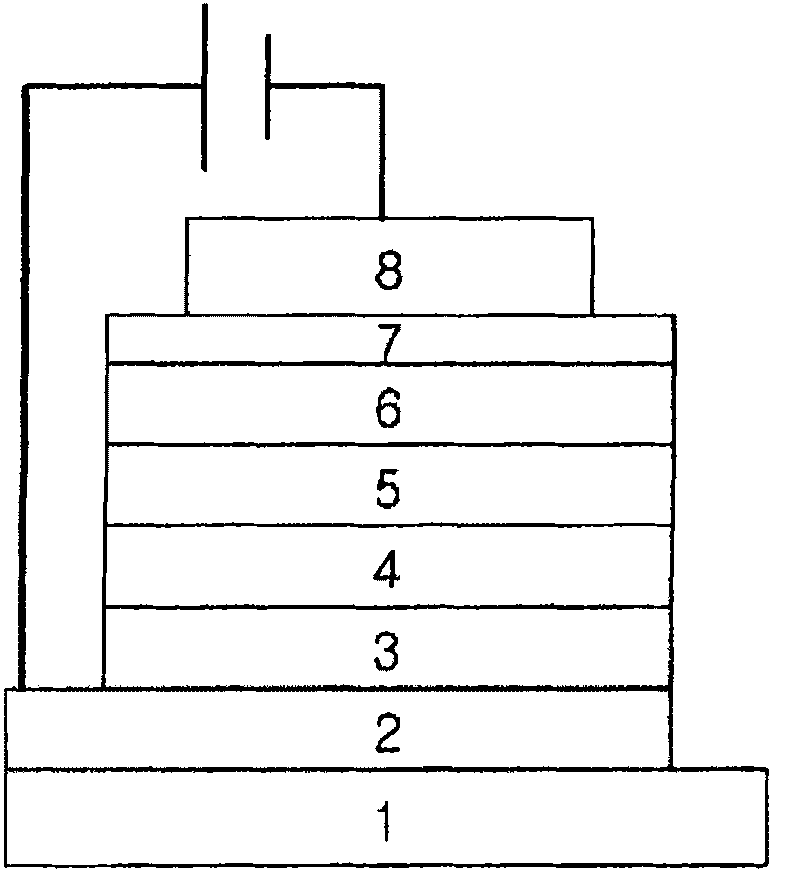 Organic electroluminescent compounds and organic light emitting diode using the same