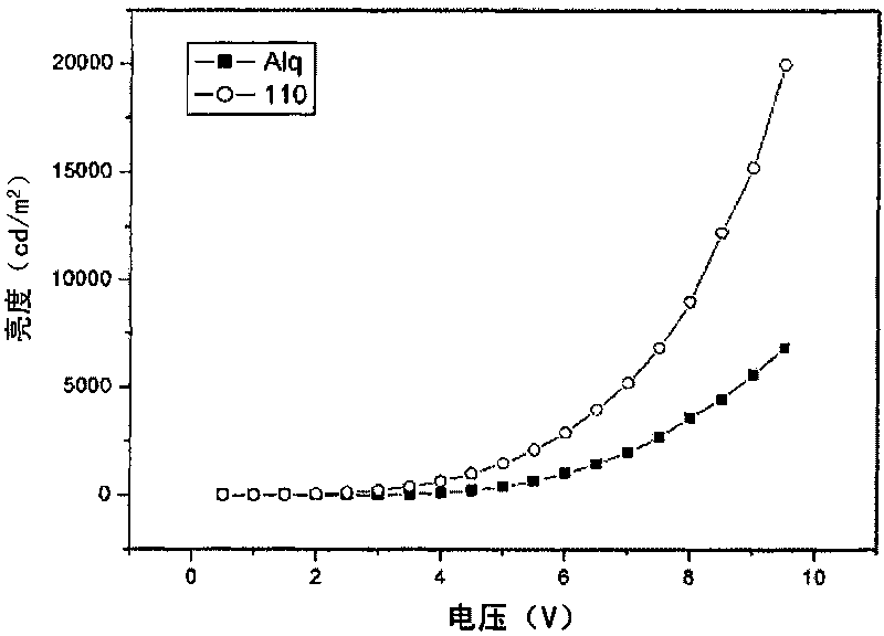 Organic electroluminescent compounds and organic light emitting diode using the same