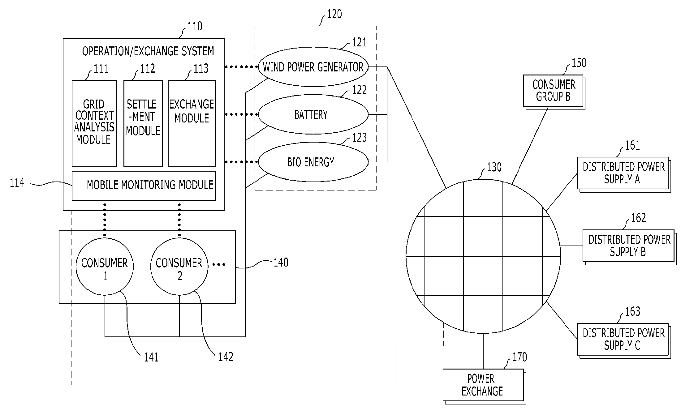 Power transaction system and transaction method of distributed power