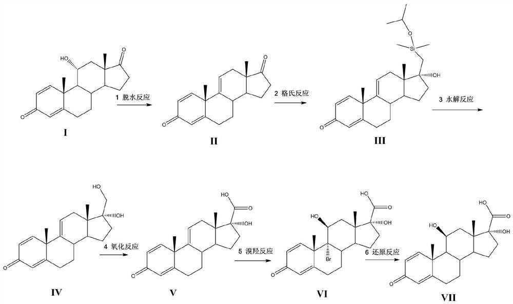 A kind of synthetic method of loteprednol intermediate