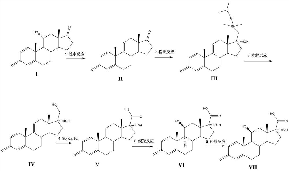 A kind of synthetic method of loteprednol intermediate