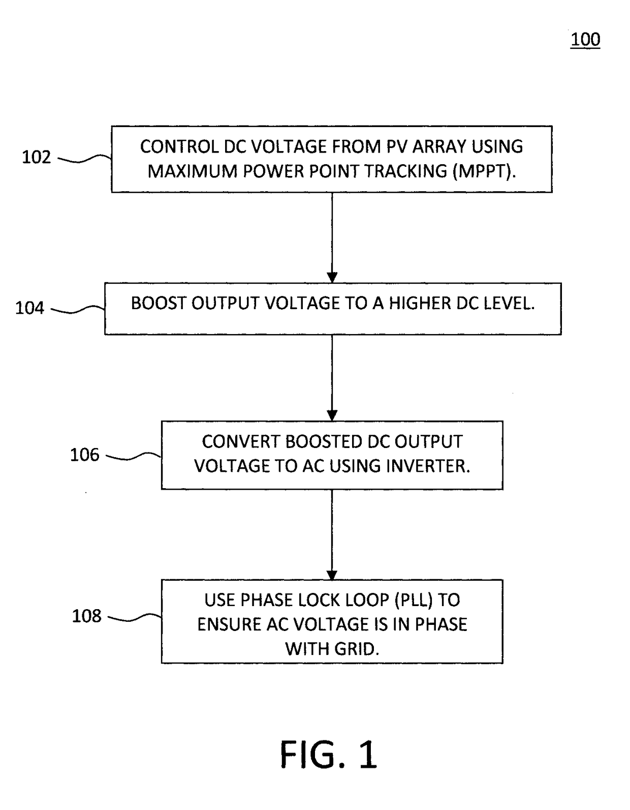 Monitoring and Evaluating Performance and Aging of Solar Photovoltaic Generation Systems and Power Inverters