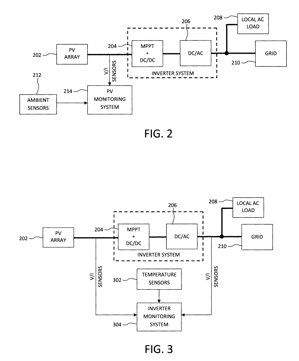 Monitoring and Evaluating Performance and Aging of Solar Photovoltaic Generation Systems and Power Inverters