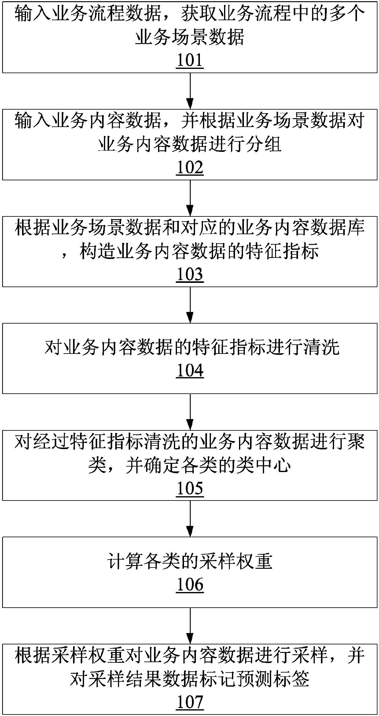 Method and system for label-free data classification and predication