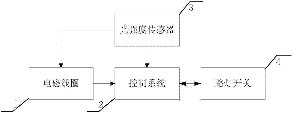 Induction type street lamp device on expressways