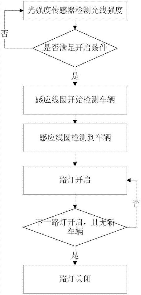 Induction type street lamp device on expressways