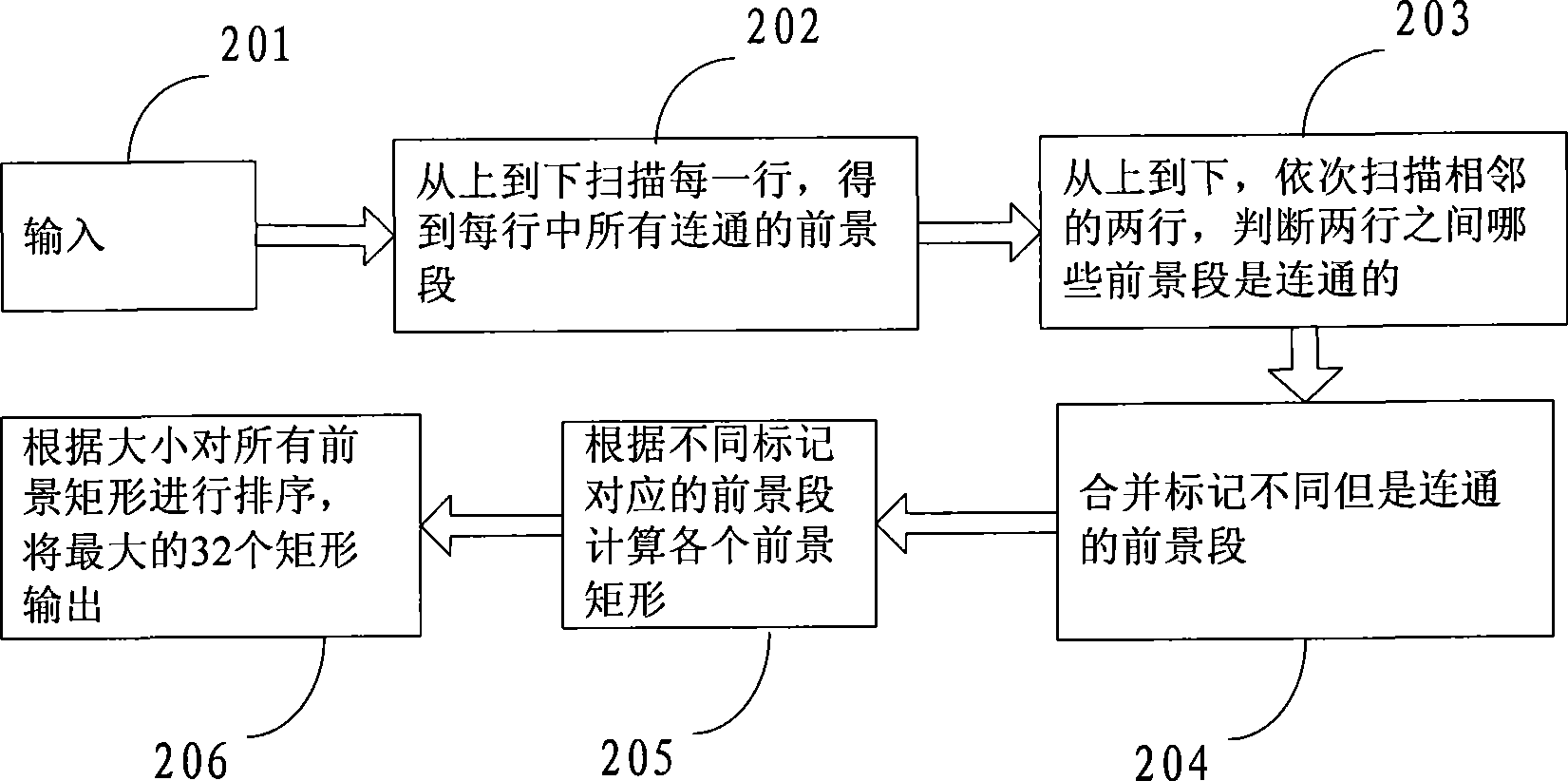 Method and apparatus for scanning connected region in combined image