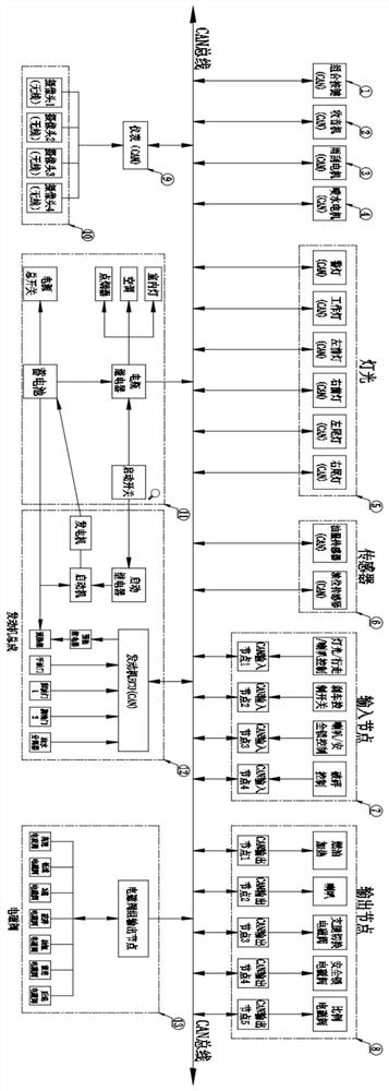 Highly integrated engineering machinery control system based on CAN bus